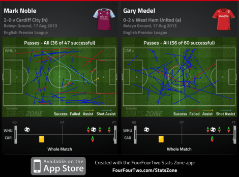 All passes - Mark Noble, Gary Medel