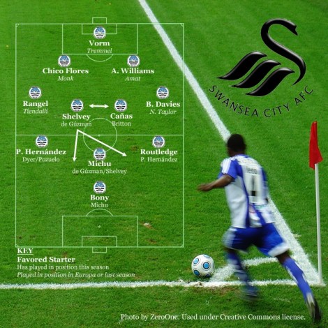 Swansea City, August 2013