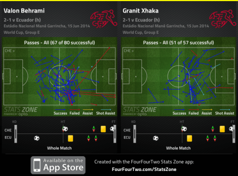 FFT_SZ_behrami_xhaka