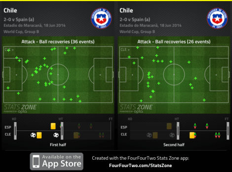 FFT_SZ_chile
