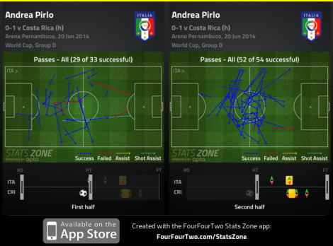 FFT_SZ_pirlo