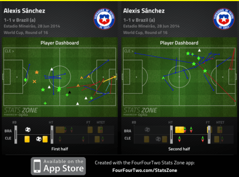 FFT_SZ_sanchezvsbrazil