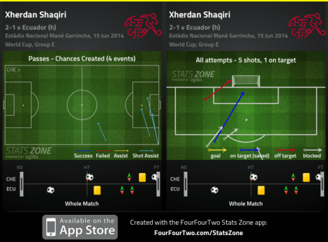 FFT_SZ_shaqiri