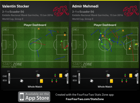 FFT_SZ_stocker_mehmedi