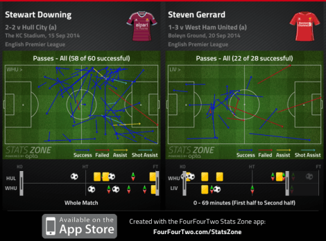 FFT_SZ_downing_9_2014